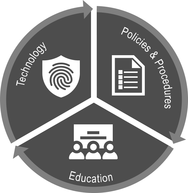 Data Security Management Cycle Infographic PNG image