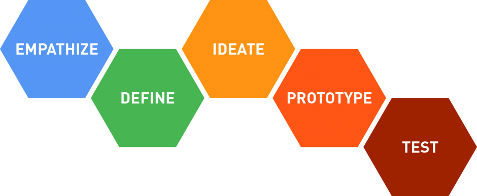 Design Thinking Process Hexagons PNG image