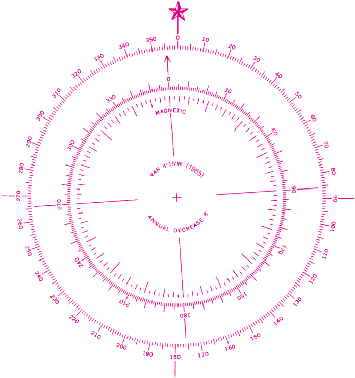 Detailed Compass Rose Illustration.png PNG image