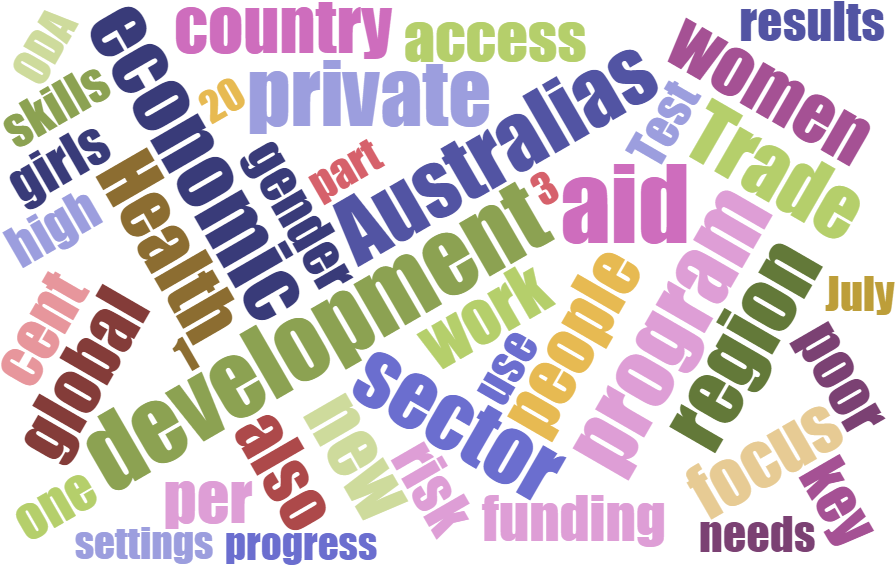 Development Program Word Cloud