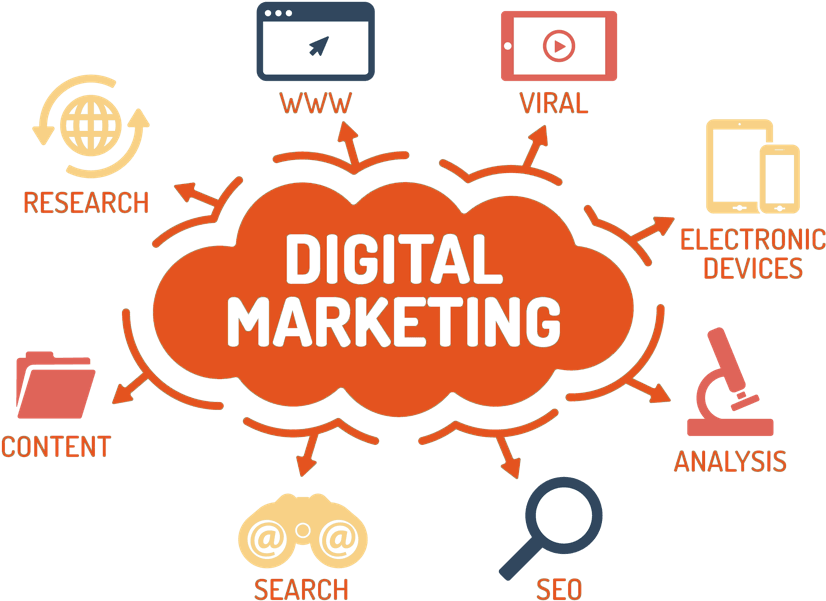 Digital Marketing Components Infographic PNG image