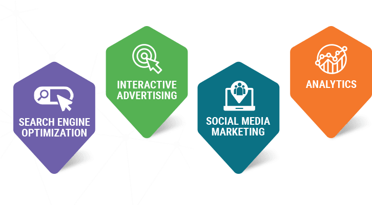 Digital Marketing Components PNG image
