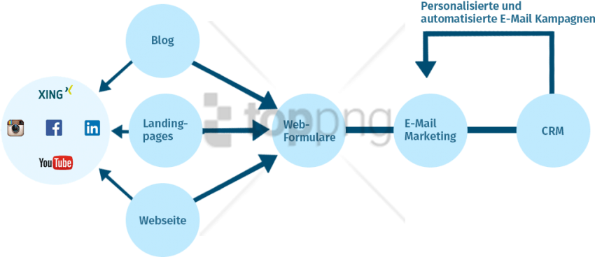 Digital Marketing Flowchart PNG image