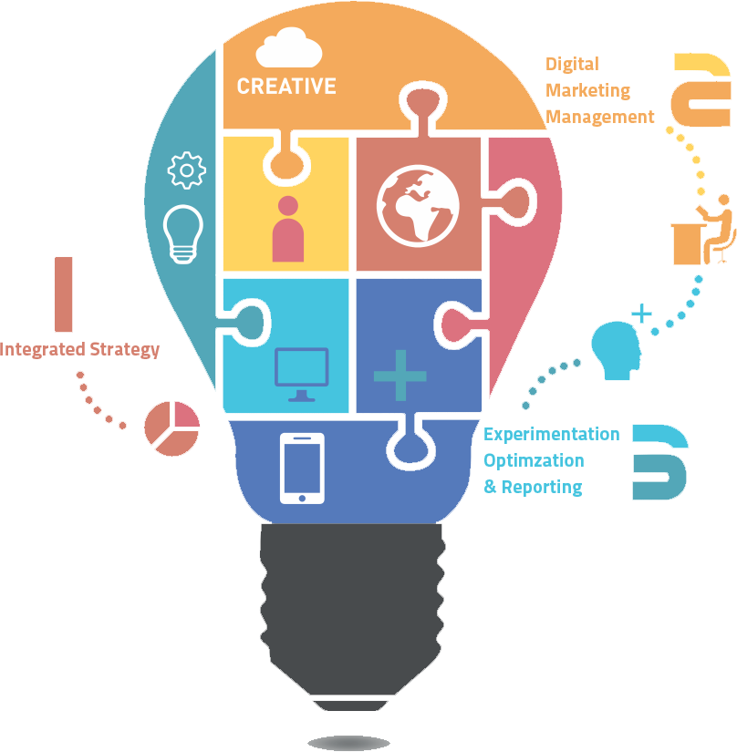 Digital Marketing Strategy Puzzle Lightbulb PNG image