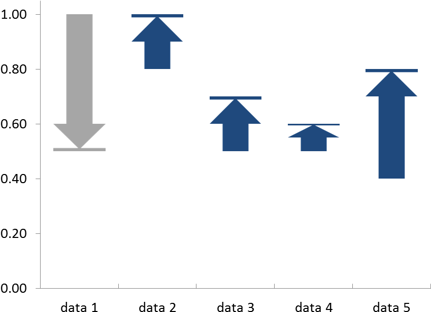 Directional Bar Graph Analysis PNG image