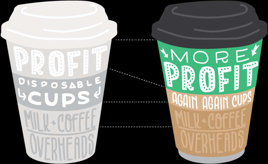 Disposablevs Reusable Coffee Cups Profit Comparison PNG image