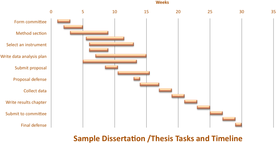 Dissertation Thesis Timeline Chart PNG image