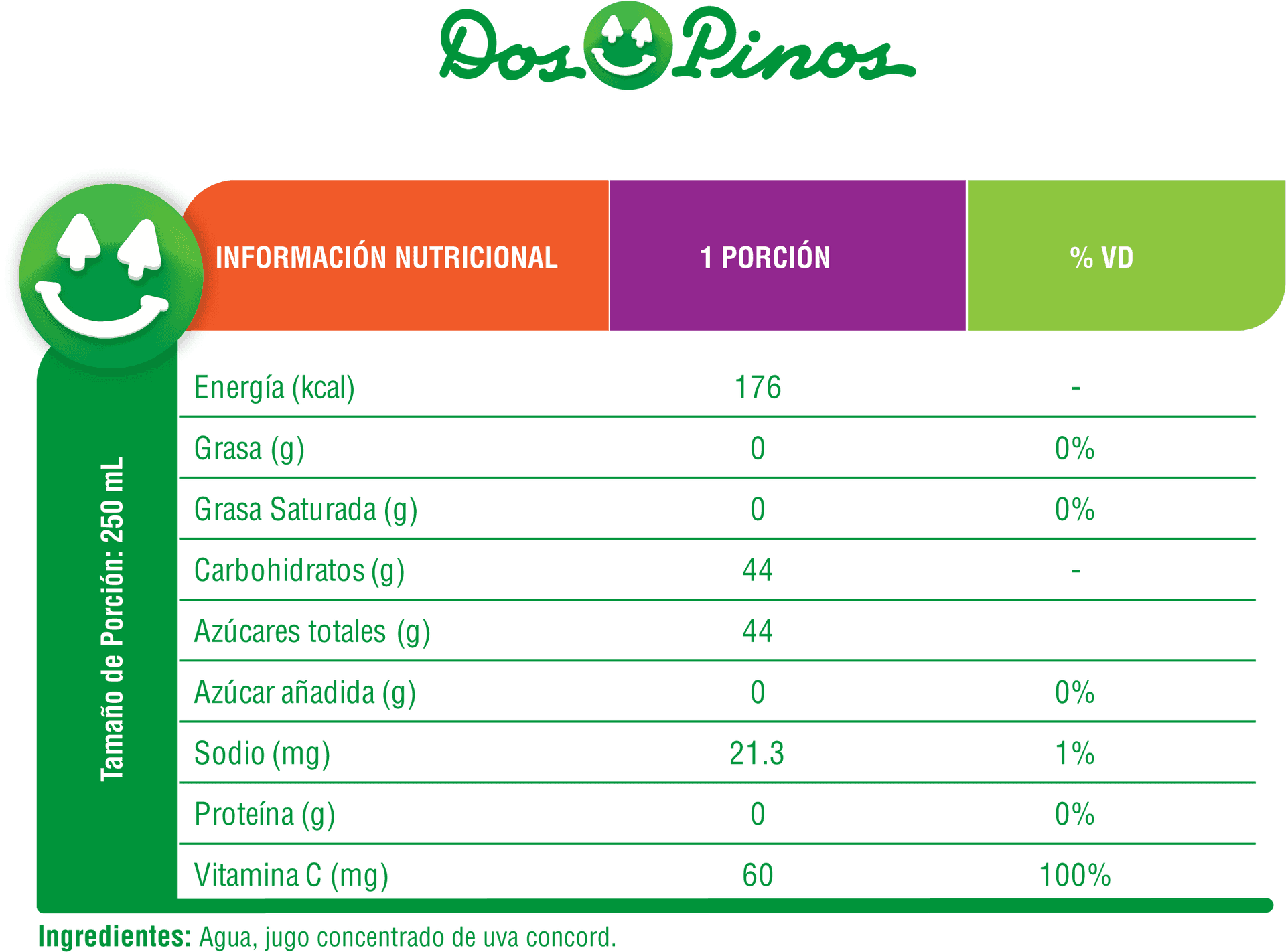 Dos Pinos Juice Nutritional Information Label PNG image