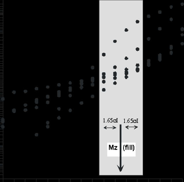 Dot Distribution Analysis Chart PNG image