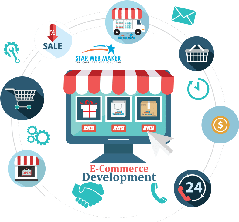 E Commerce Development Infographic PNG image