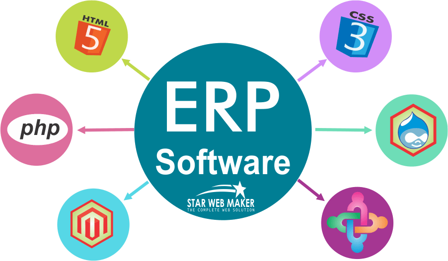 E R P Software Integration Concept PNG image