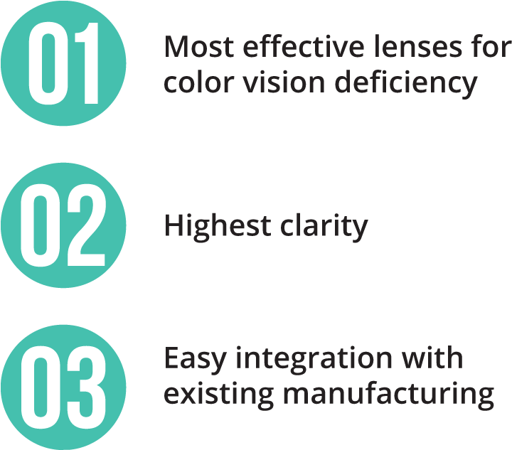 Effective Lenses Color Vision Clarity Integration PNG image