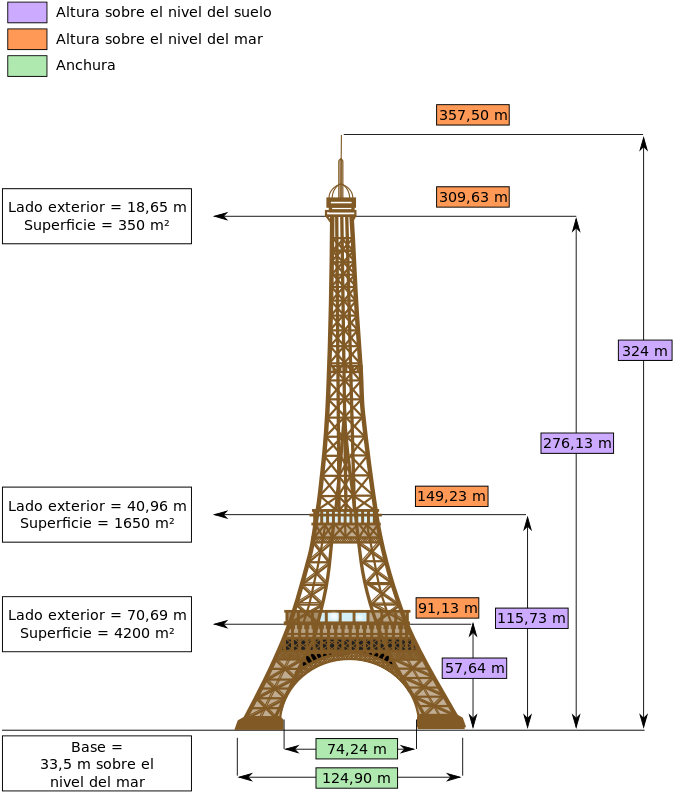 Eiffel Tower Dimensions Spanish PNG image