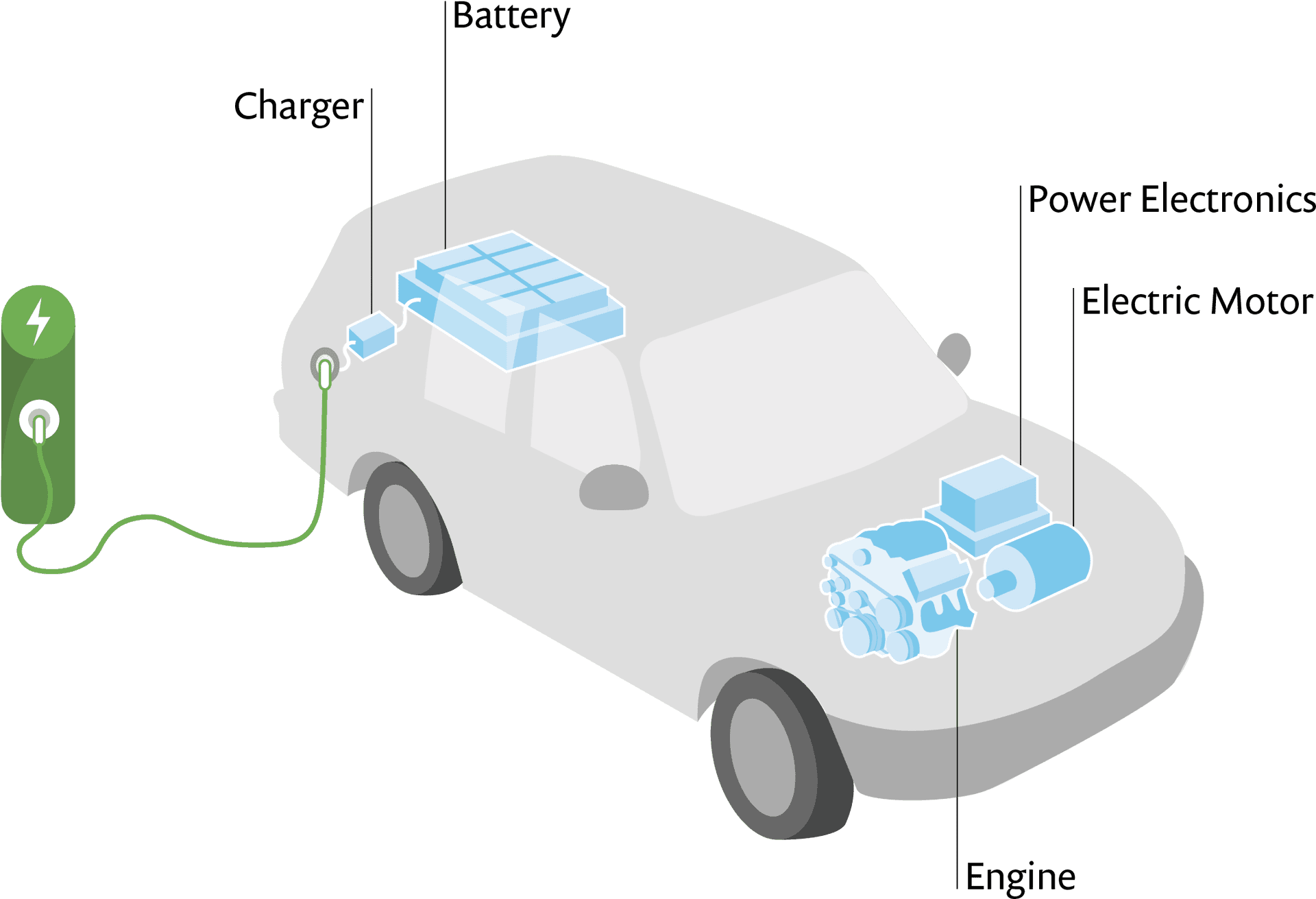 Electric Car Componentsand Charging PNG image