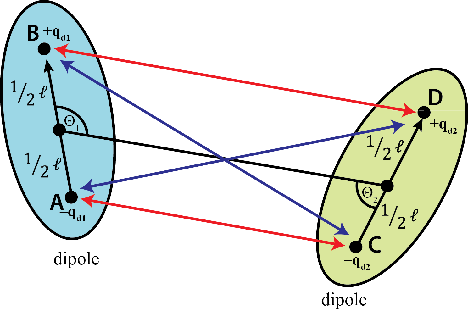 Electric Dipole Interaction Diagram PNG image