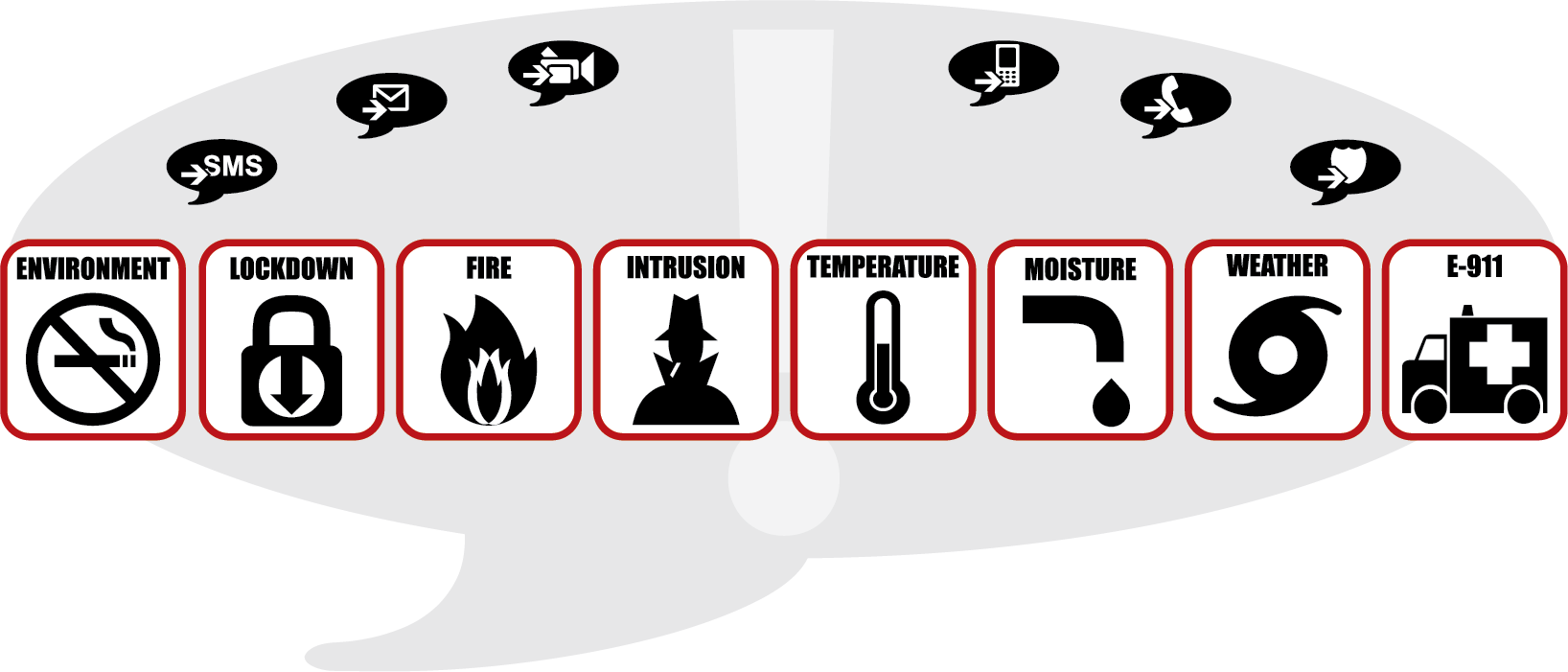 Emergency Alert System Icons PNG image