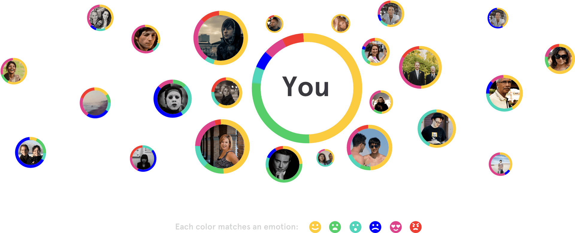 Emotion Color Coded Contacts Network PNG image