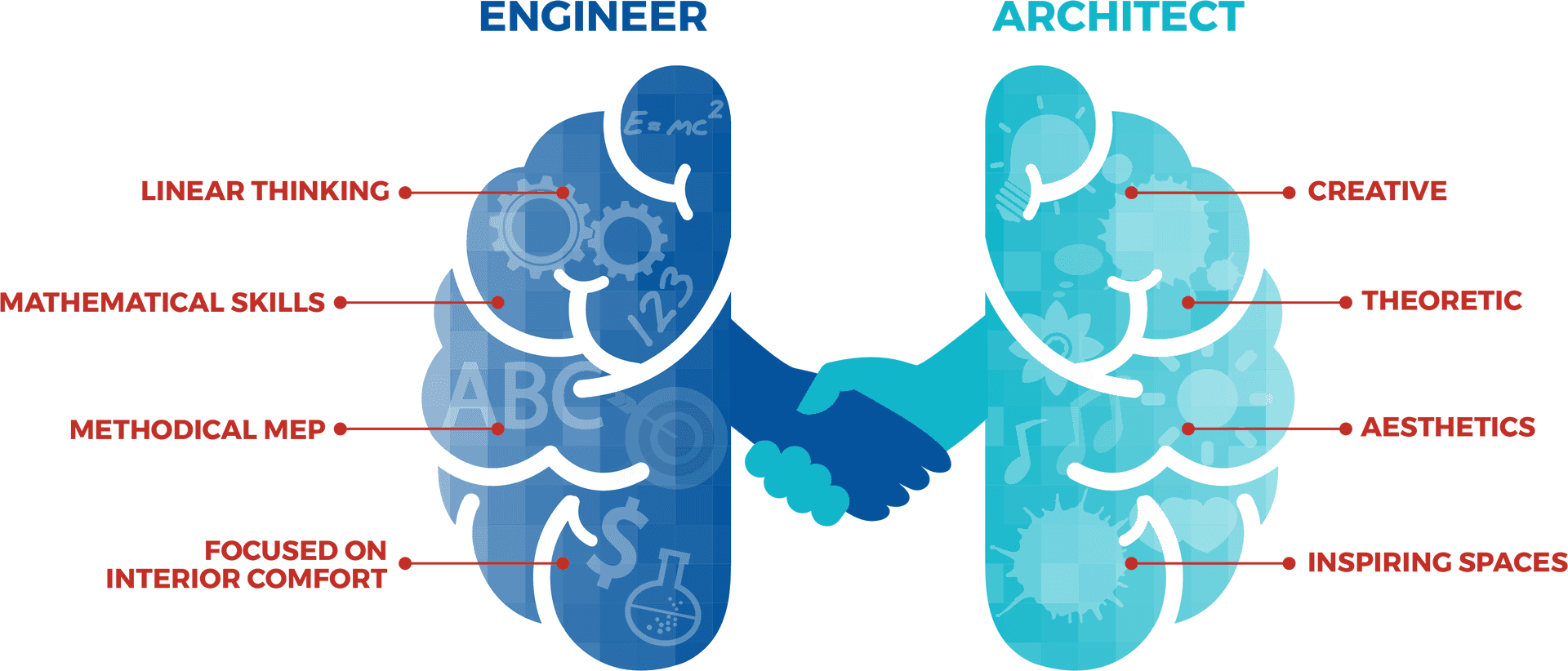 Engineer Versus Architect Mindset PNG image