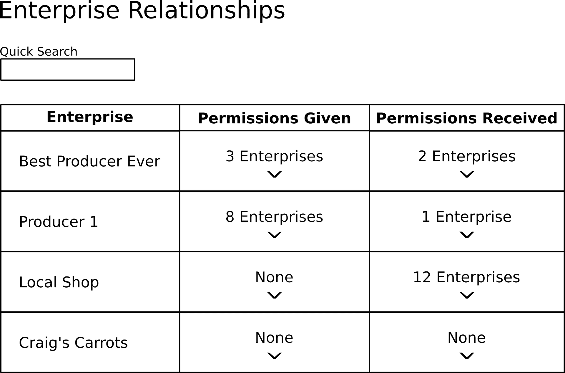 Enterprise Relationships Table PNG image