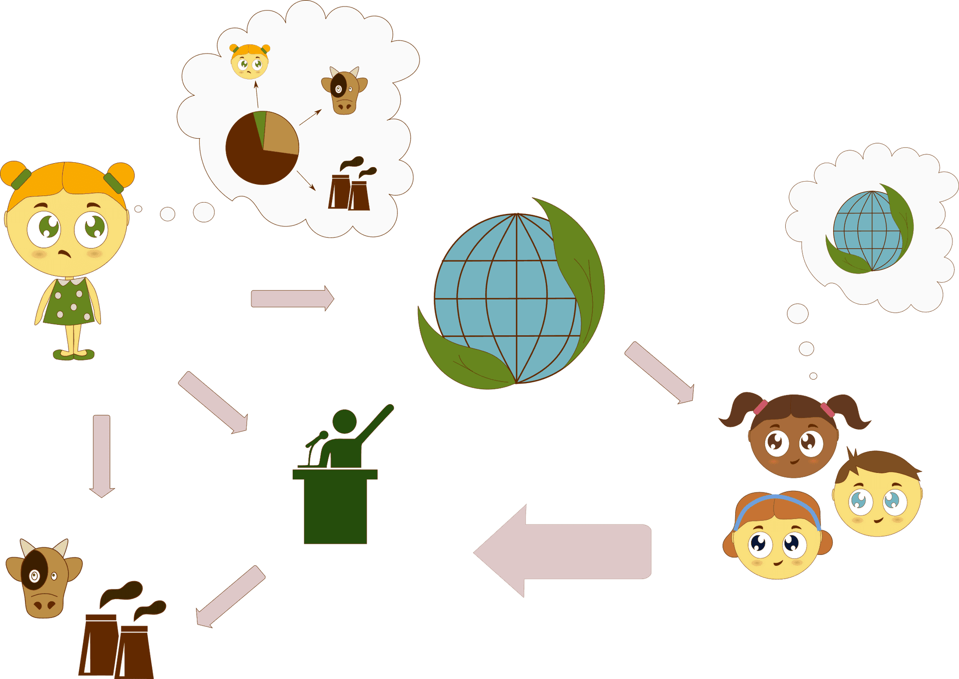 Environmental Education Cycle Graphic PNG image