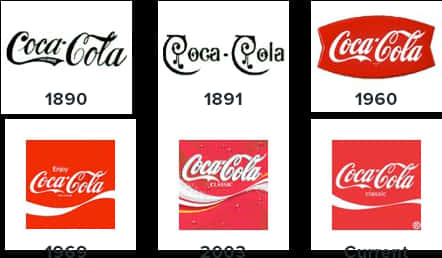 Evolutionof Coca Cola Logo PNG image