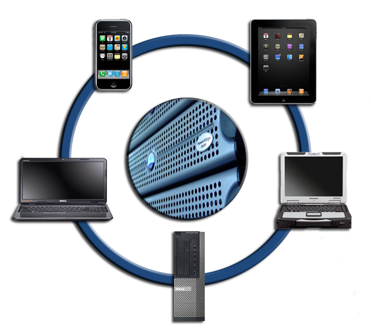 Evolutionof Personal Computing Devices PNG image