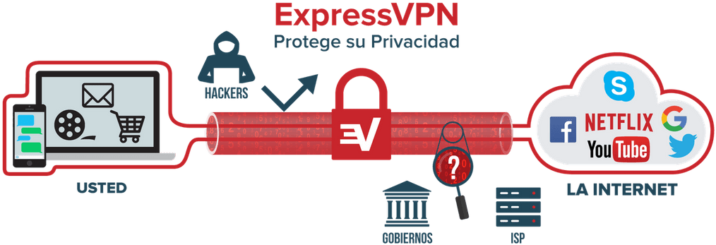 Express V P N_ Protection_ Concept PNG image