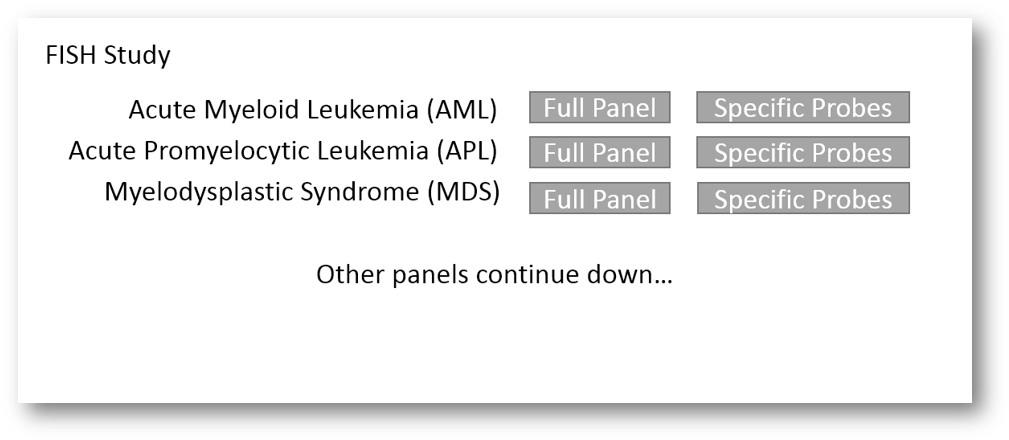 F I S H Study Leukemia Panel Options PNG image