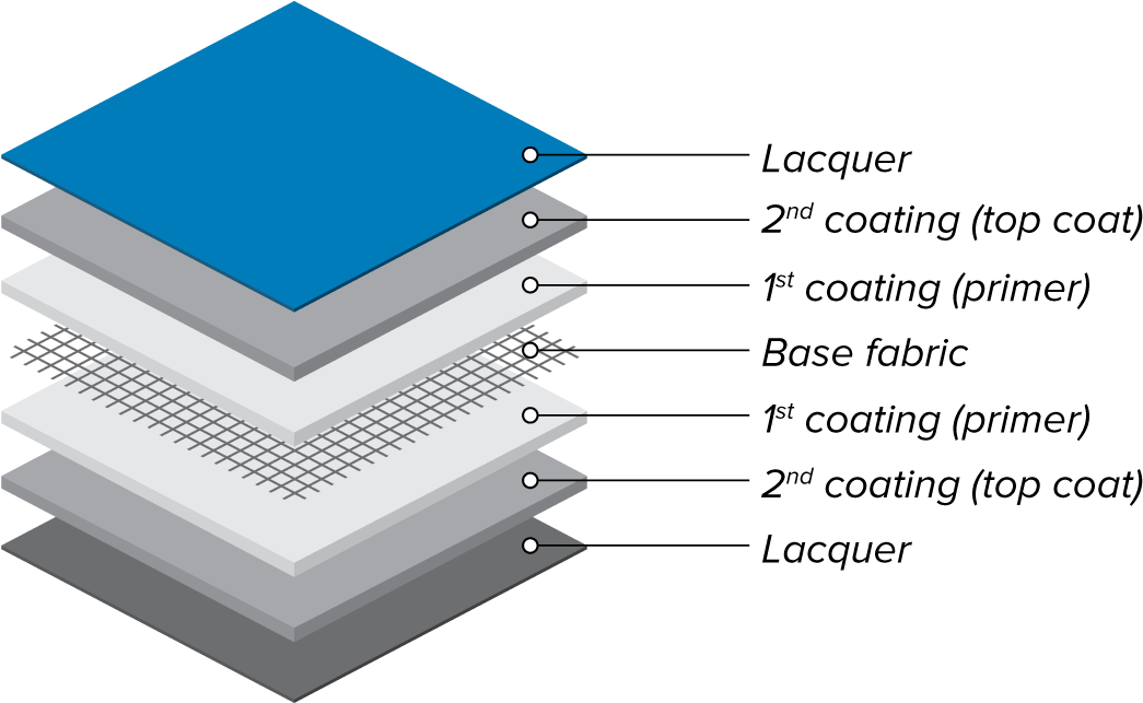 Fabric Coating Layers Explained PNG image