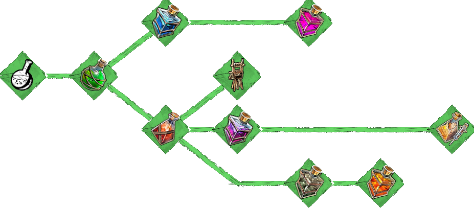 Fantasy Game Resource Flow Chart PNG image