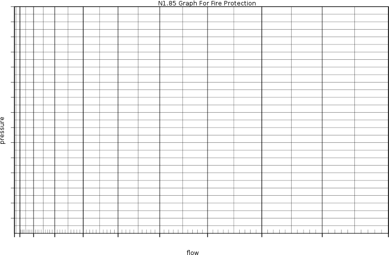 Fire Protection Pressure Flow Graph Paper PNG image