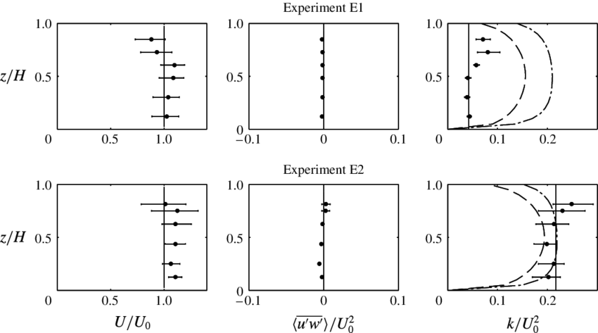 Fluid Dynamics Experiments Comparison PNG image