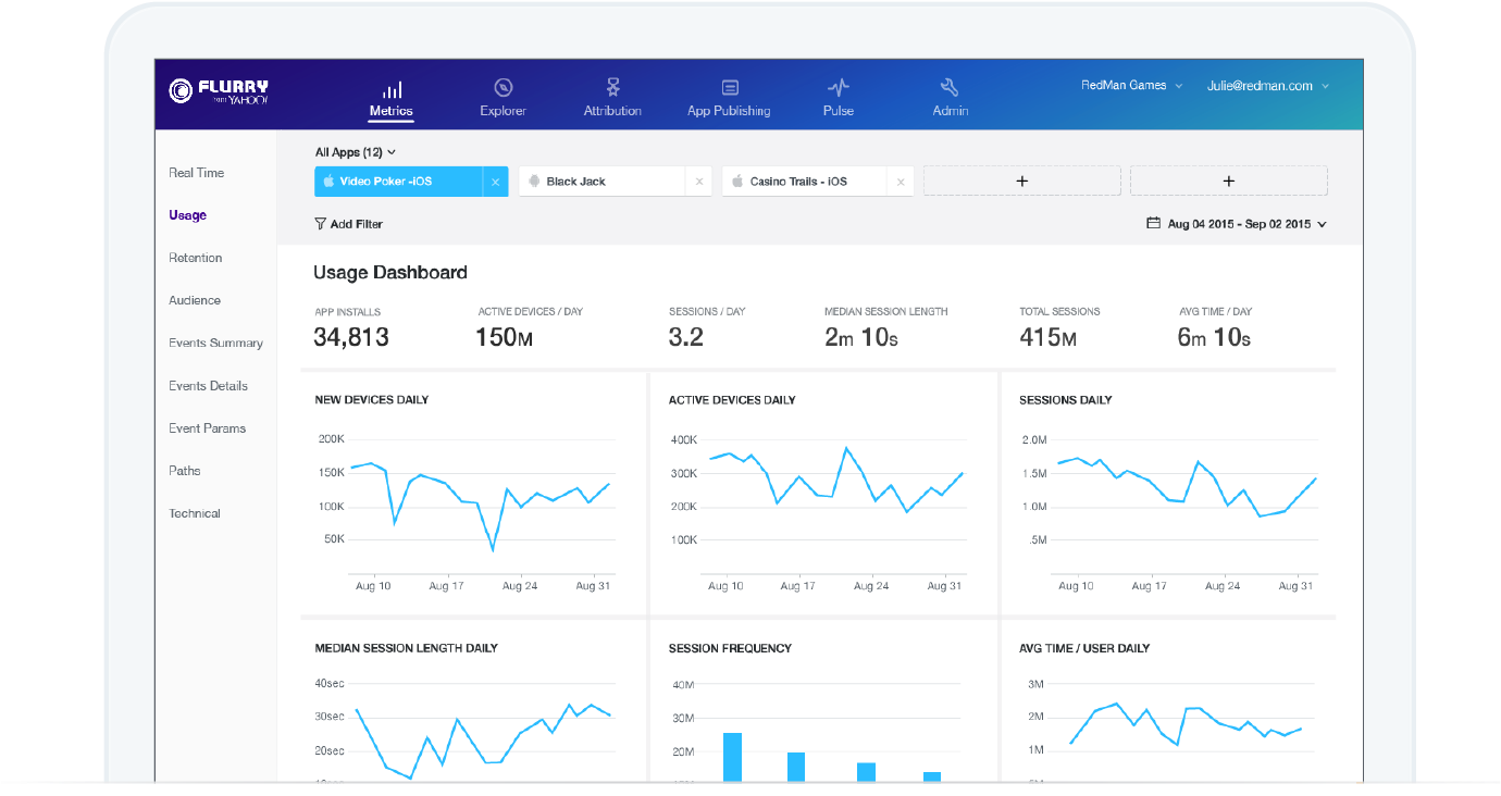 Flurry Analytics Dashboard Overview PNG image