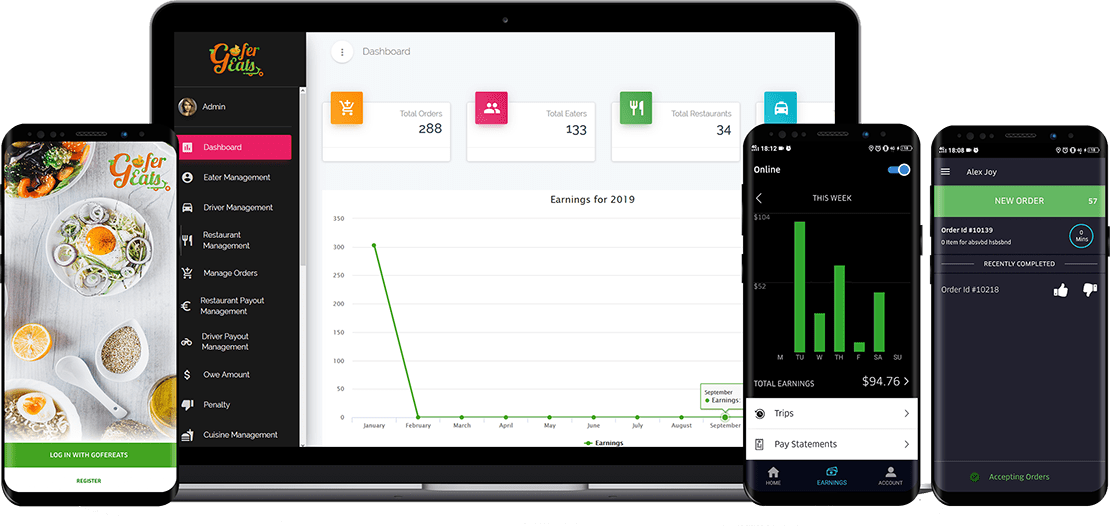 Food Delivery App Dashboard Mockup PNG image