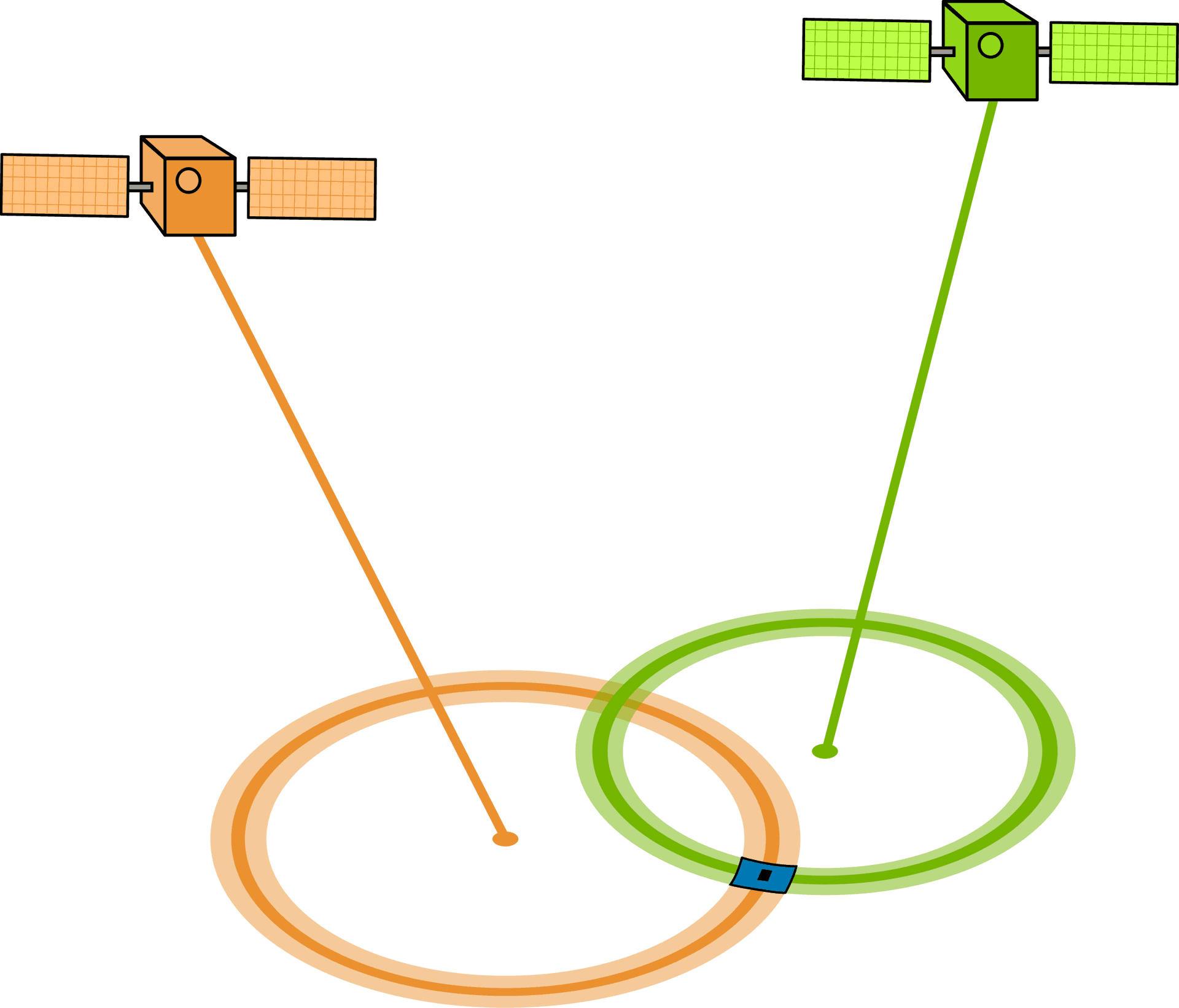 G P S Satellite Triangulation Diagram PNG image