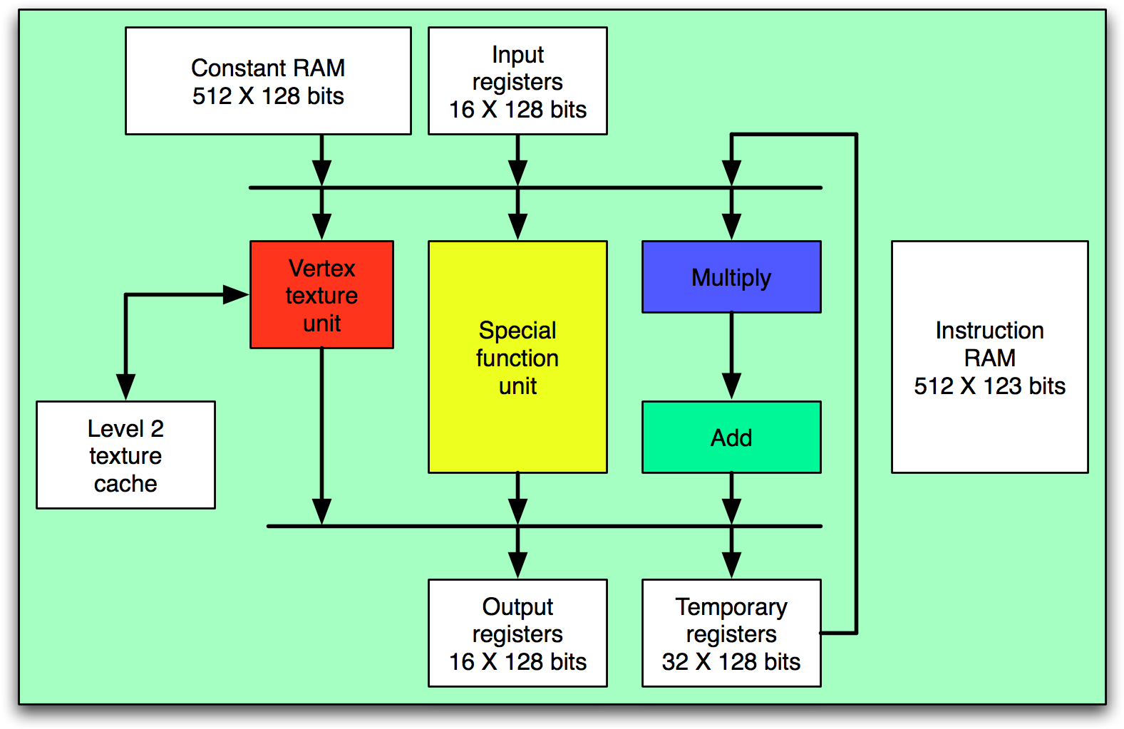 G P U Processing Block Diagram PNG image