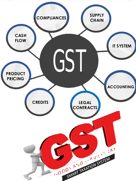 G S T Conceptsand Components Infographic PNG image