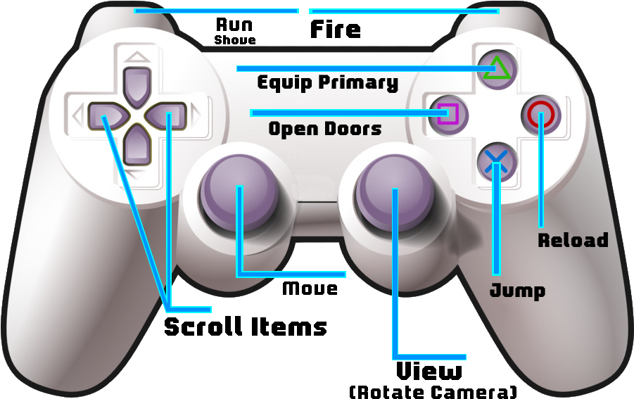 Game Controller Button Functions Diagram PNG image