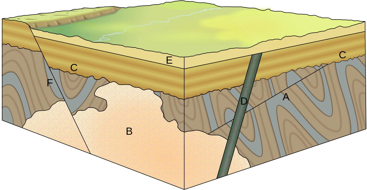 Geological Strata Diagram PNG image