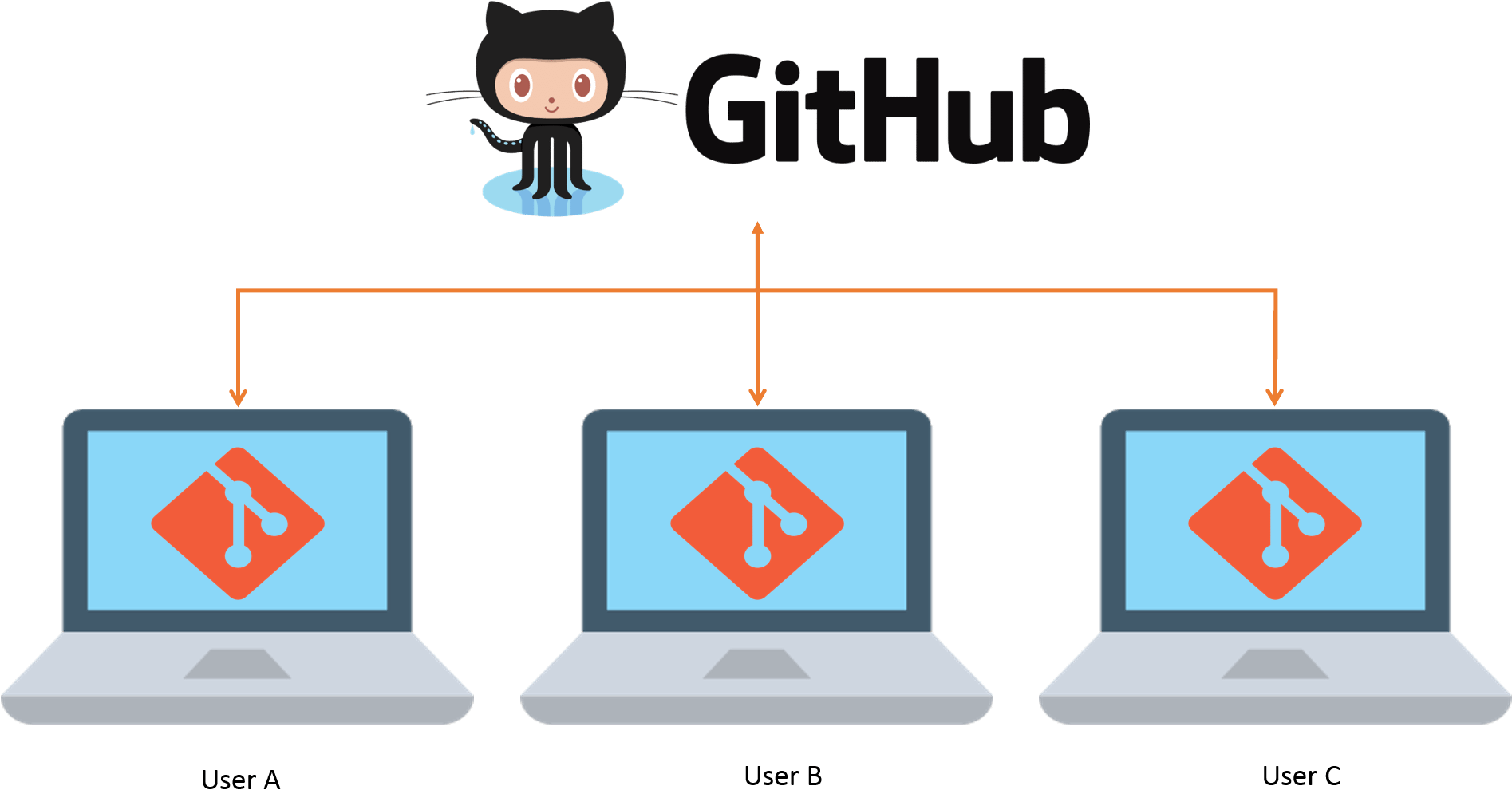 Git Hub Collaboration Workflow Illustration PNG image