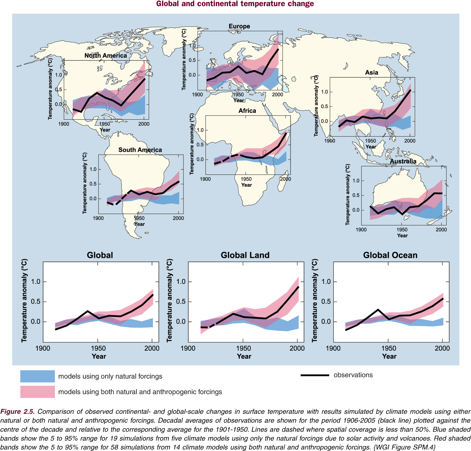 Global Continental Temperature Changes Graphs PNG image