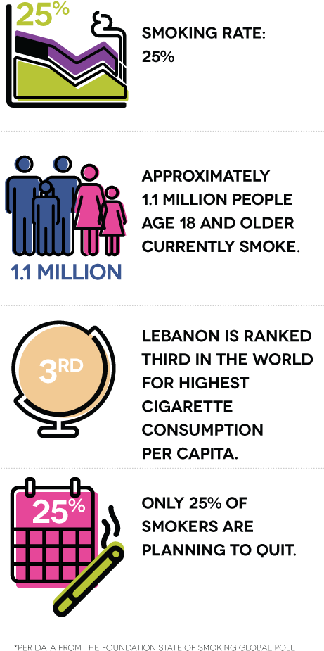 Global Smoking Statistics Infographic PNG image