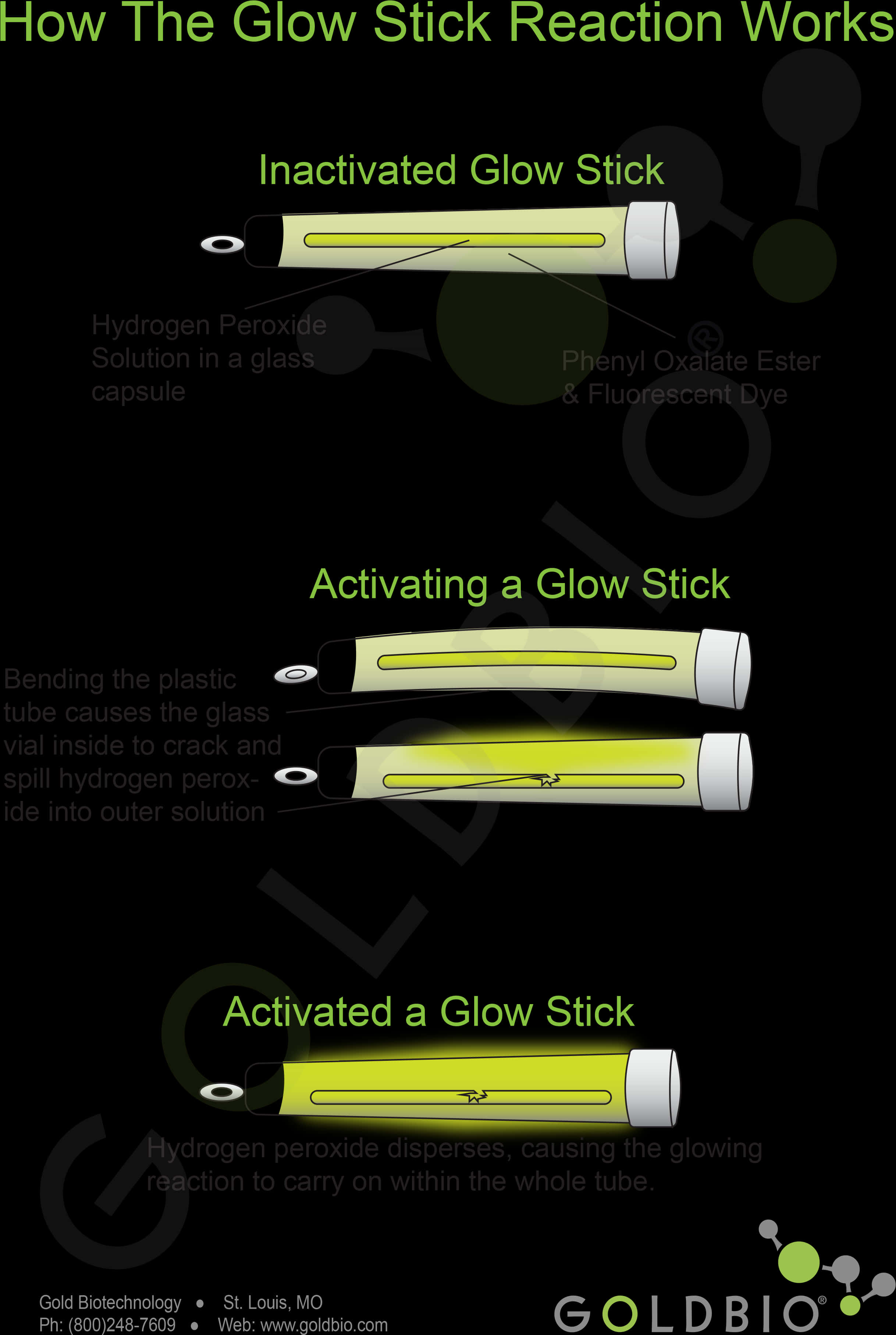 Glow Stick Reaction Explanation PNG image