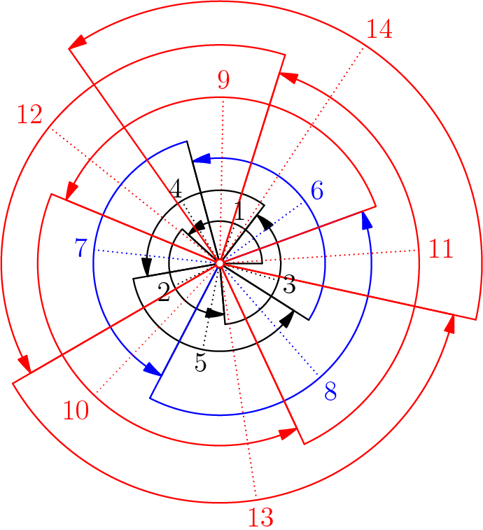 Golden Ratio Spiral Diagram PNG image