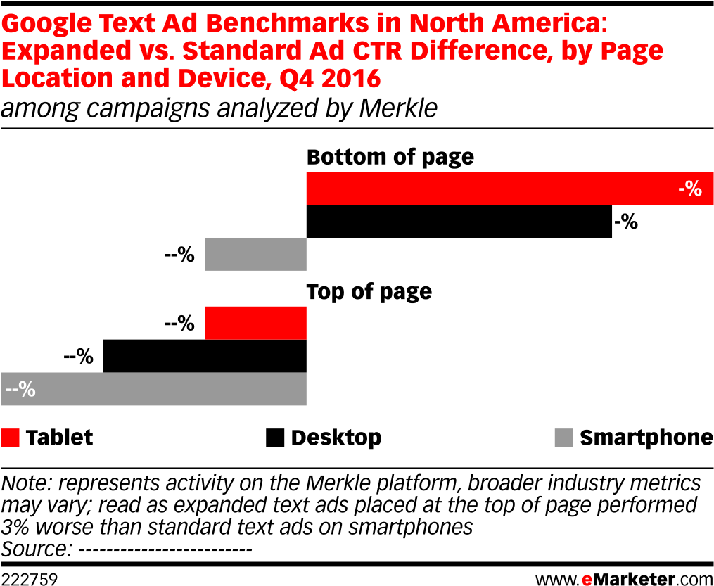 Google Ad C T R Comparison Q42016 PNG image