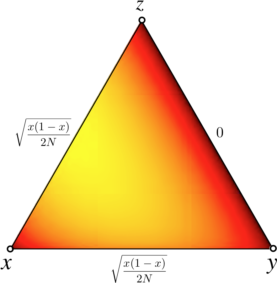 Gradient Triangle Visualization PNG image