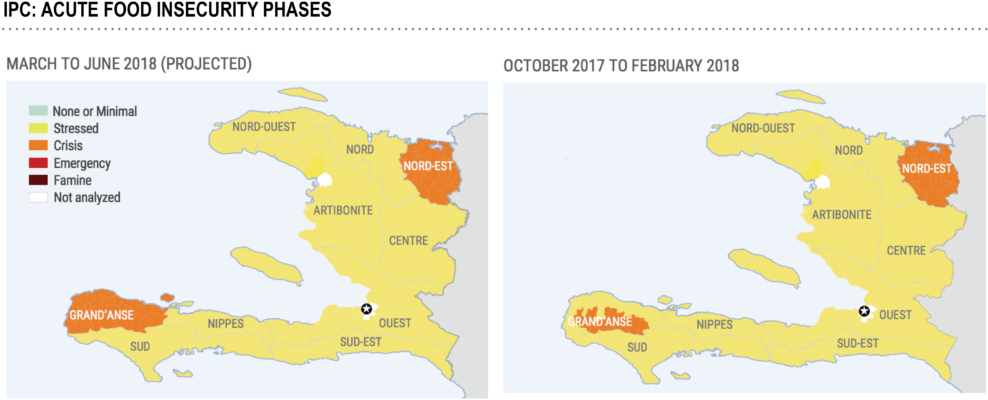 Haiti Food Insecurity Phases Comparison20172018 PNG image