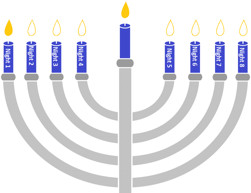 Hanukkah Menorah Fifth Night PNG image