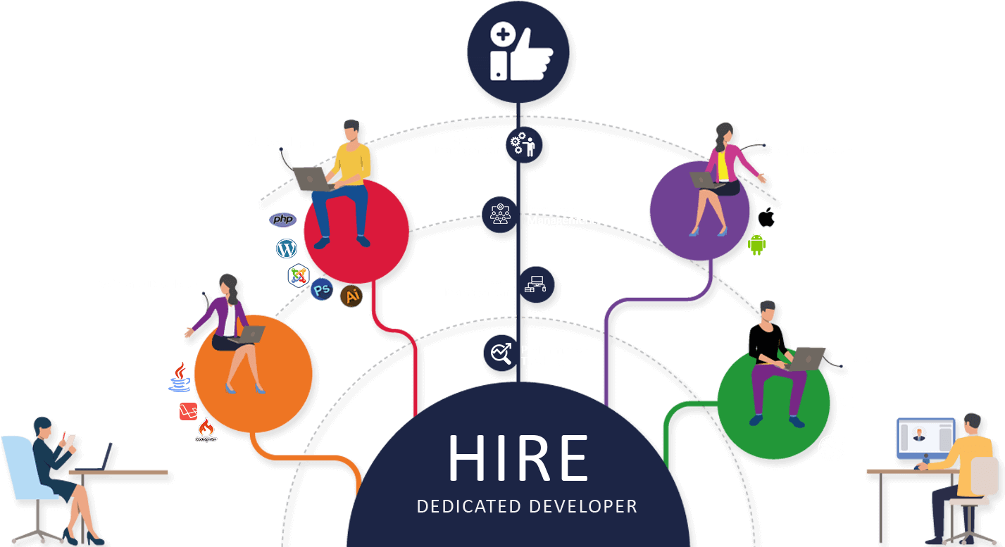 Hire Dedicated Developer Concept PNG image