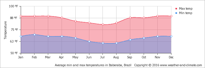 Historical Stock Price Range Chart2021 PNG image